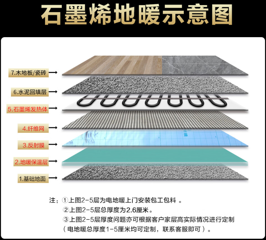 云阳县 石墨烯电地暖公司哪家好？施工质量核心标准